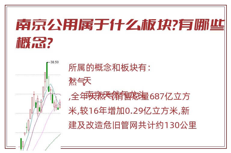 南京公用属于什么板块?有哪些概念?.jpg 南京公用.jpg