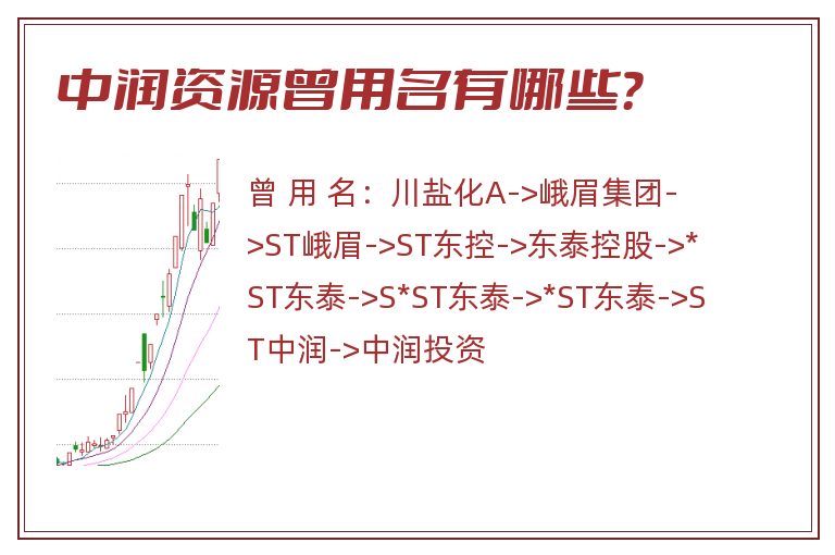 中润资源曾用名有哪些？