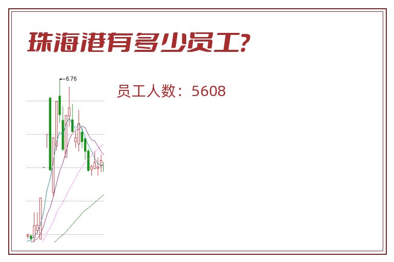 珠海港有多少员工?.jpg 珠海港.jpg