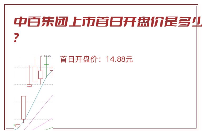 中百集团上市首日开盘价是多少?.jpg 中百集团.jpg