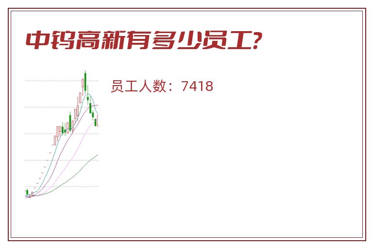 中钨高新有多少员工?.jpg 中钨高新.jpg