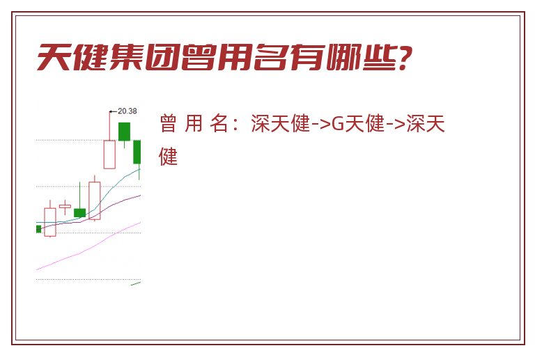 天健集团曾用名有哪些？