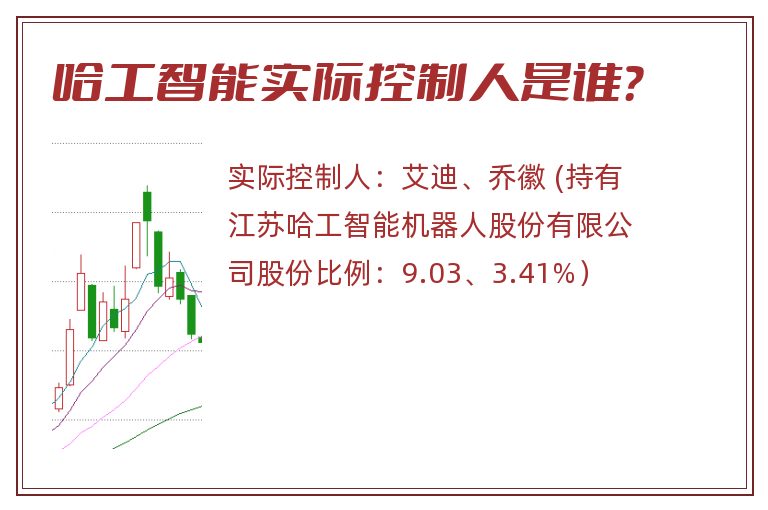 哈工智能实际控制人是谁？