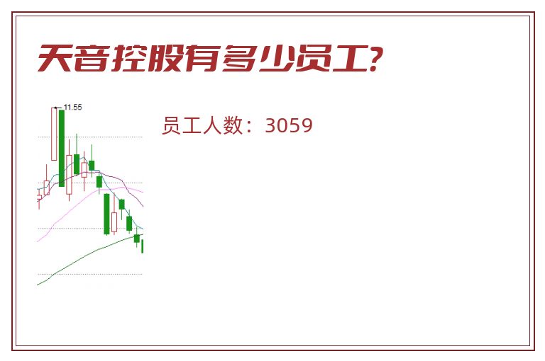 天音控股有多少员工?.jpg 天音控股.jpg