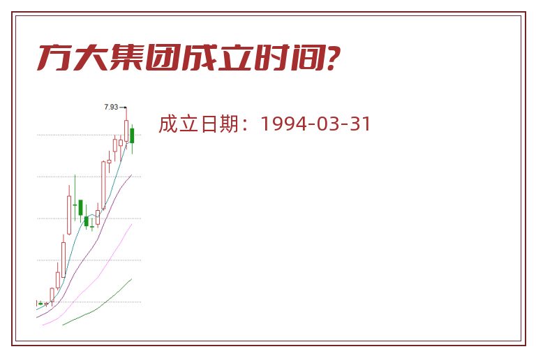 方大集团成立时间?.jpg 方大集团.jpg
