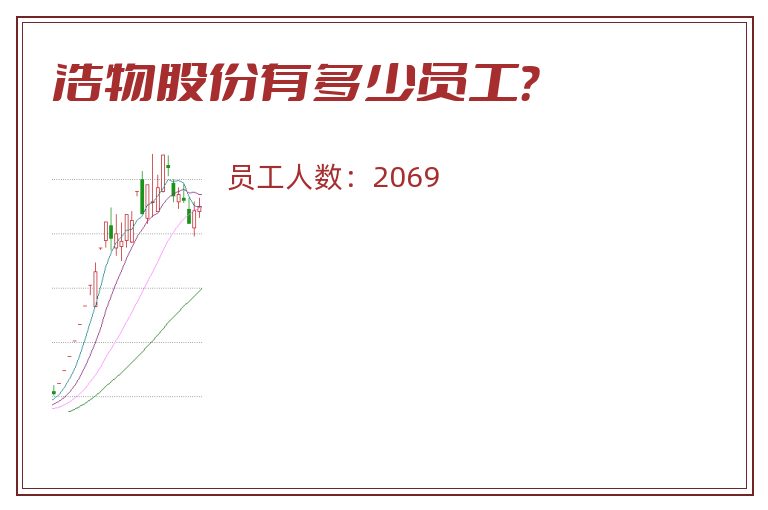 浩物股份有多少员工?.jpg 浩物股份.jpg