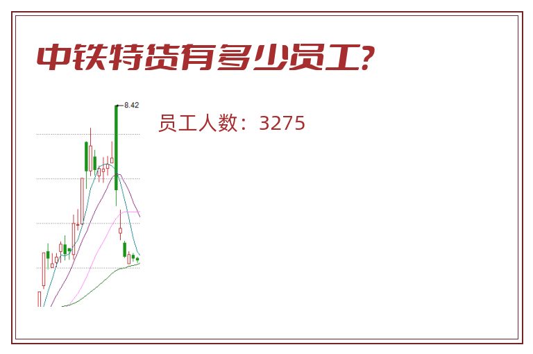 中铁特货有多少员工？