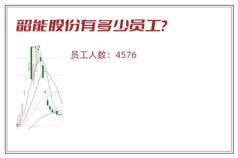 韶能股份有多少员工?.jpg 韶能股份.jpg