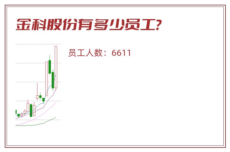 金科股份有多少员工?.jpg 金科股份.jpg