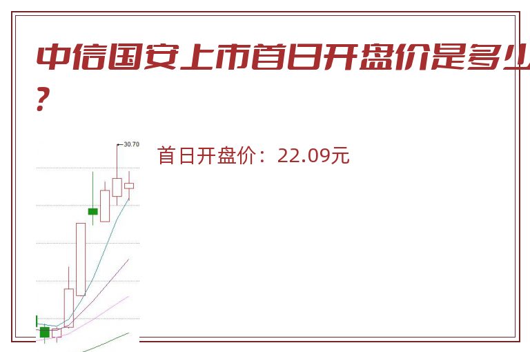 中信国安上市首日开盘价是多少？