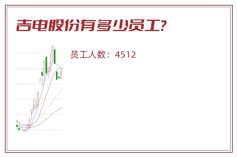 吉电股份有多少员工?.jpg 吉电股份.jpg