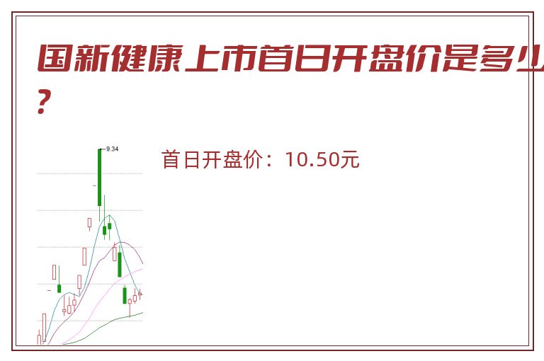 国新健康上市首日开盘价是多少?.jpg 国新健康.jpg