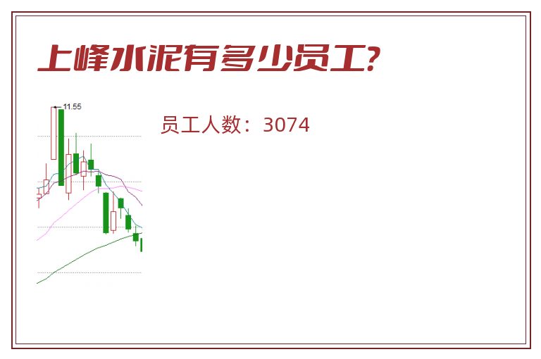 上峰水泥有多少员工?.jpg 上峰水泥.jpg