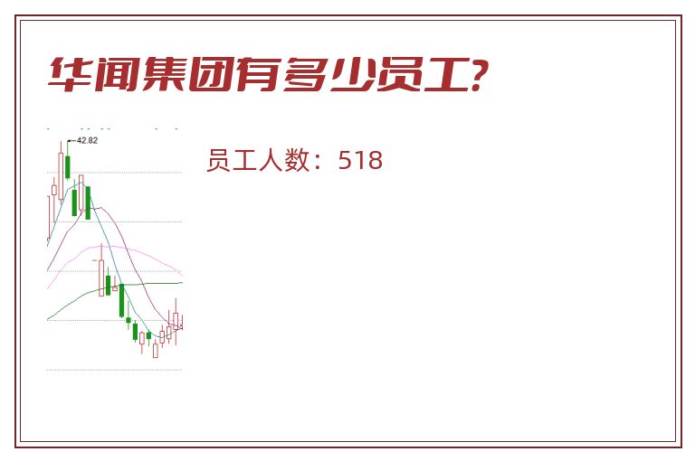 华闻集团有多少员工?.jpg 华闻集团.jpg