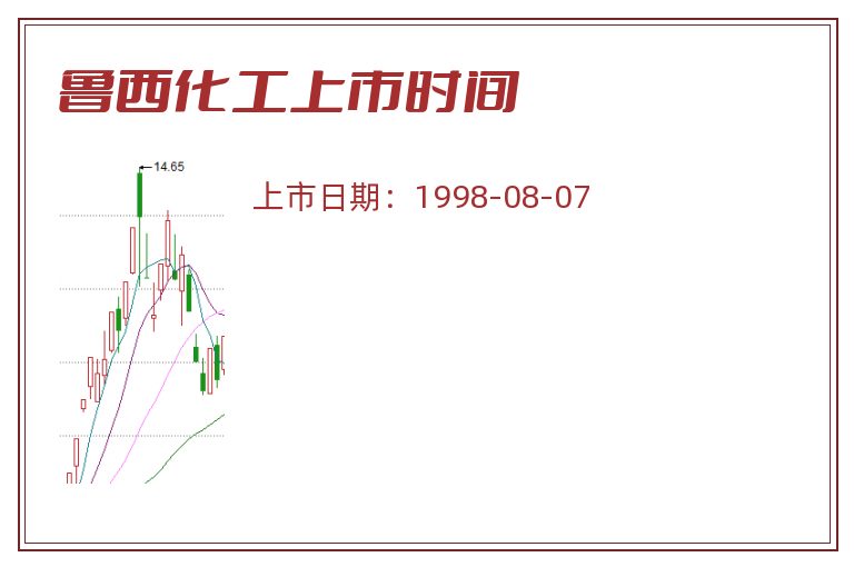 鲁西化工.jpg