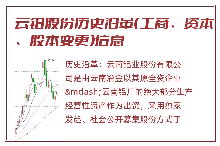 云铝股份历史沿革(工商、资本、股本变更)信息.jpg 云铝股份.jpg