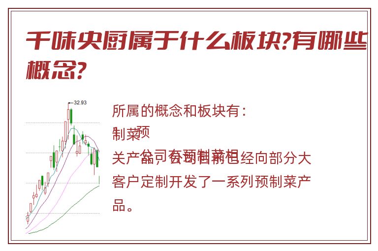 千味央厨属于什么板块?有哪些概念?.jpg 千味央厨.jpg