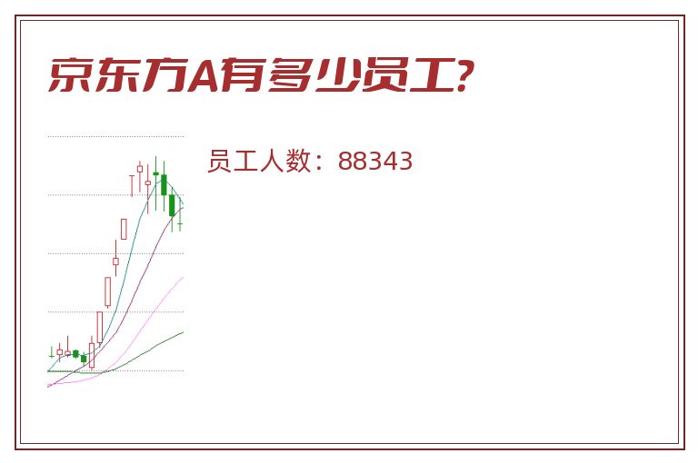 京东方A有多少员工?.jpg 京东方A.jpg