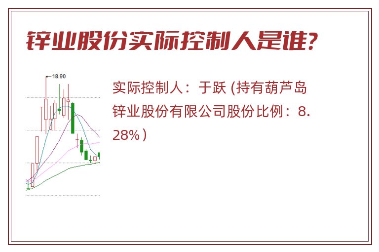 锌业股份实际控制人是谁？