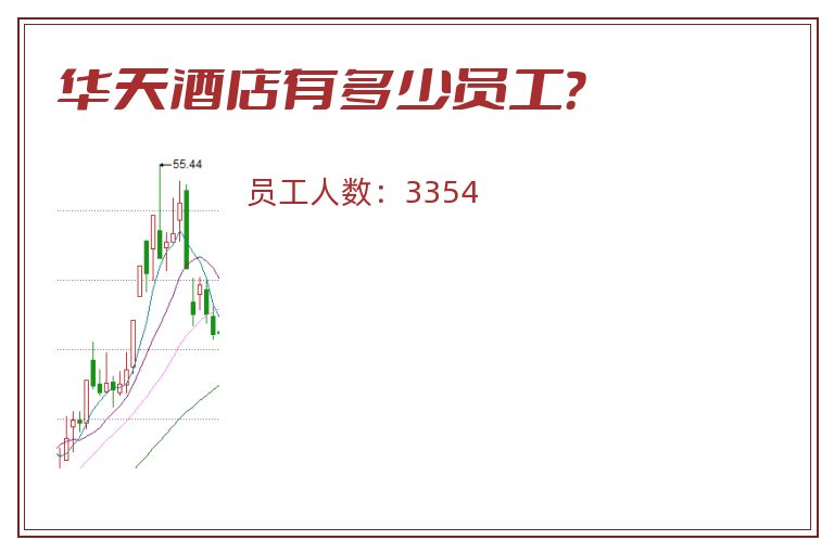 华天酒店有多少员工?.jpg 华天酒店.jpg