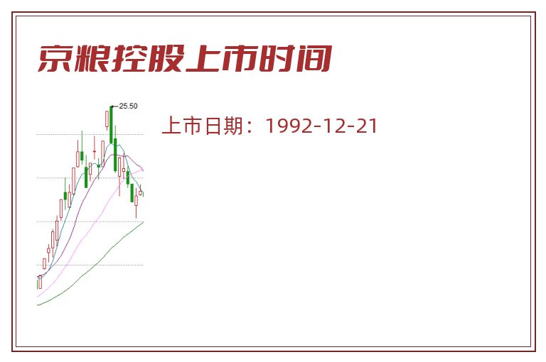 京粮控股上市时间.jpg 京粮控股.jpg