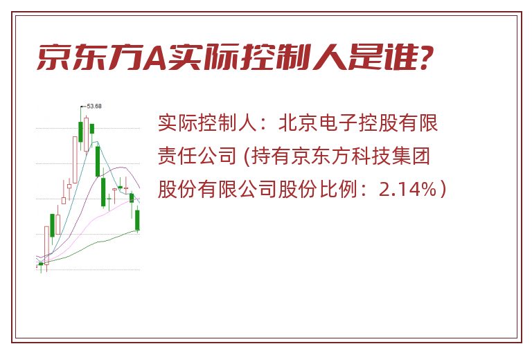 京东方A实际控制人是谁？
