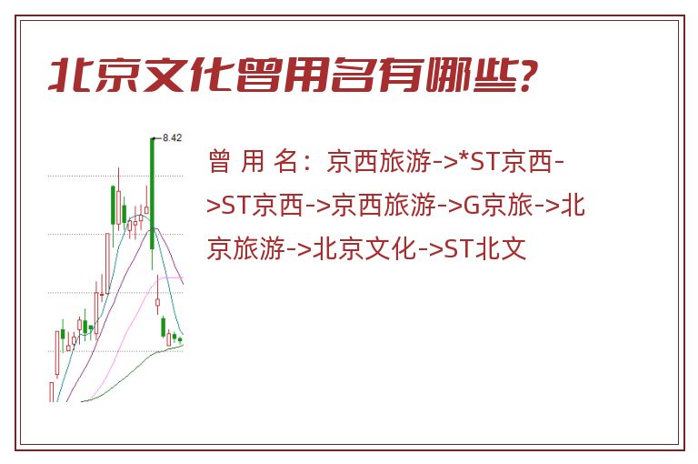 北京文化曾用名有哪些？