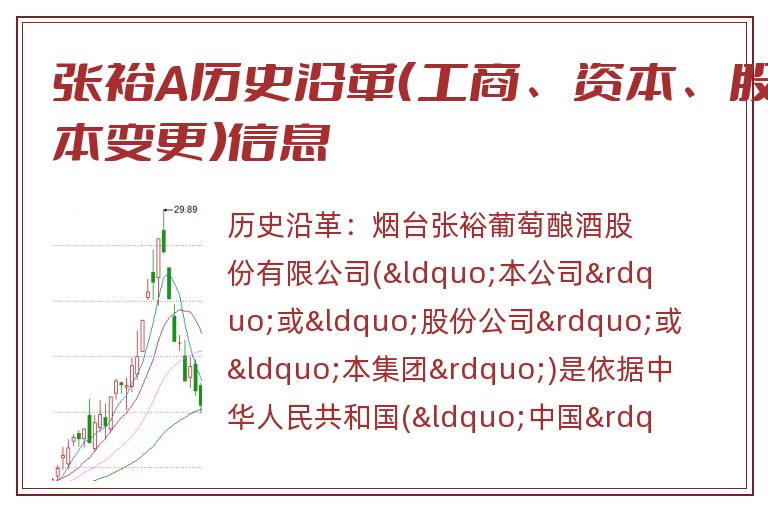 张裕A历史沿革(工商、资本、股本变更)信息.jpg 张裕A.jpg