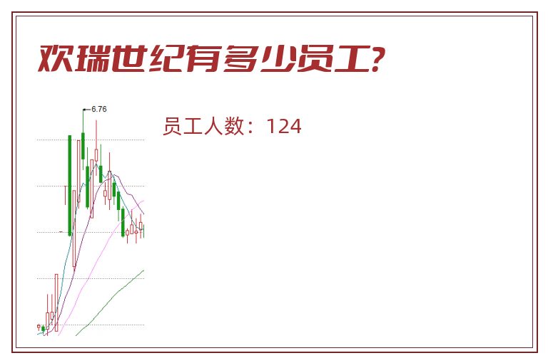 欢瑞世纪有多少员工?.jpg 欢瑞世纪.jpg