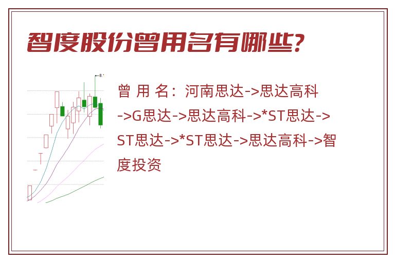 智度股份曾用名有哪些？