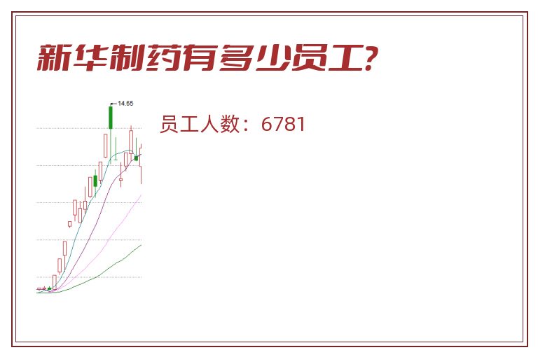新华制药有多少员工?.jpg 新华制药.jpg