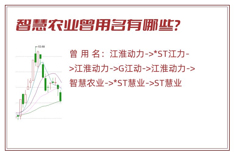 智慧农业曾用名有哪些？