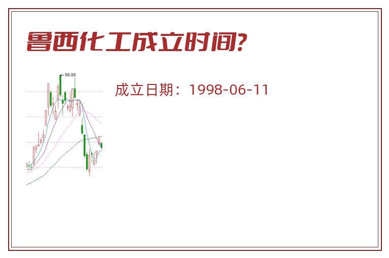 鲁西化工成立时间?.jpg 鲁西化工.jpg