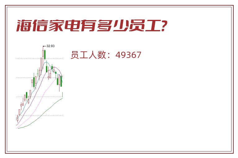 海信家电有多少员工?.jpg 海信家电.jpg