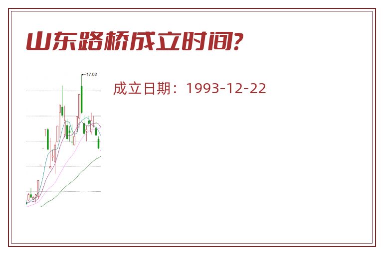 山东路桥成立时间?.jpg 山东路桥.jpg