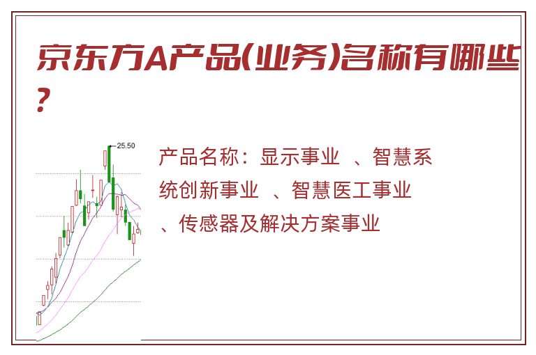 京东方A产品（业务）名称有哪些？