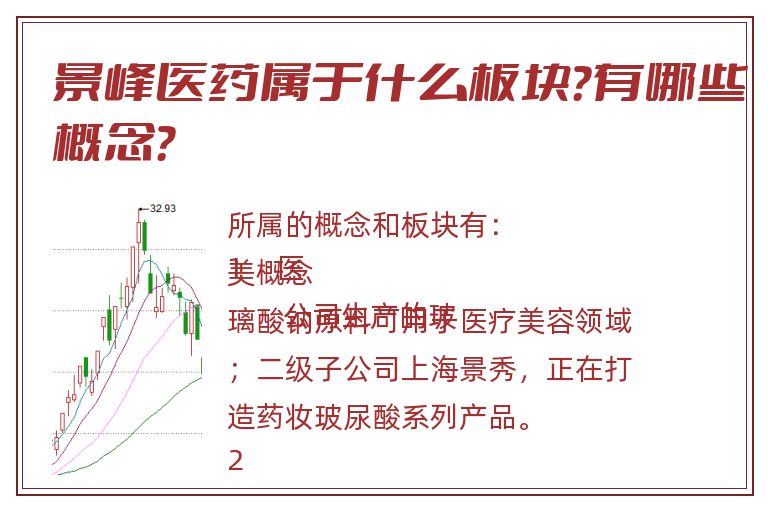 景峰医药属于什么板块?有哪些概念?.jpg 景峰医药.jpg