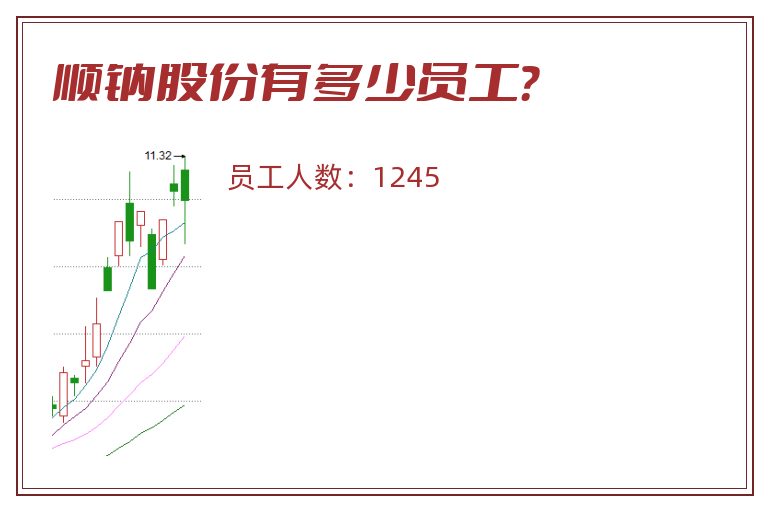 顺钠股份有多少员工?.jpg 顺钠股份.jpg
