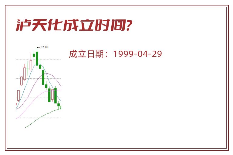 泸天化成立时间?.jpg 泸天化.jpg