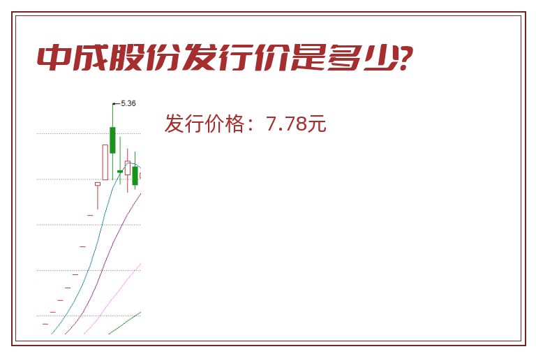 中成股份发行价是多少?.jpg 中成股份.jpg