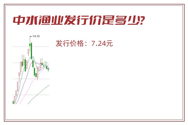 中水渔业发行价是多少?.jpg 中水渔业.jpg