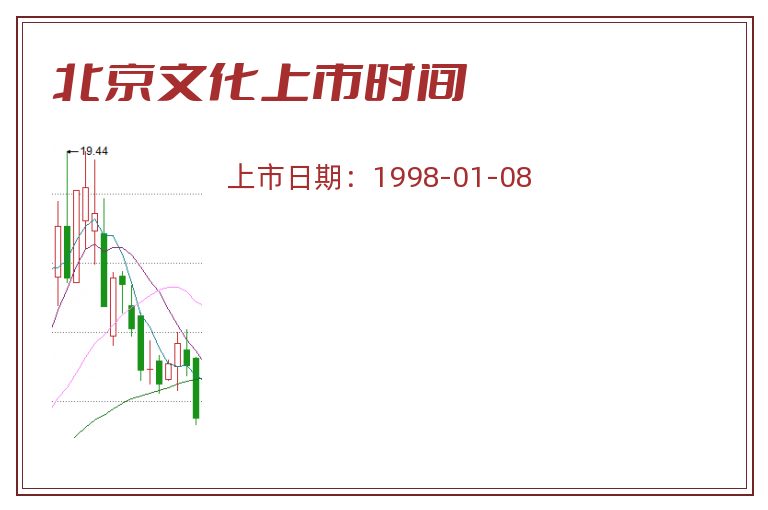 北京文化上市时间.jpg 北京文化.jpg