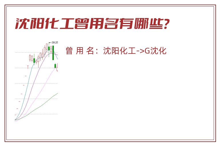 沈阳化工曾用名有哪些？