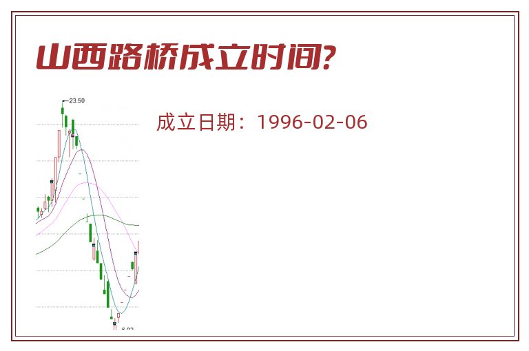 山西路桥成立时间?.jpg 山西路桥.jpg
