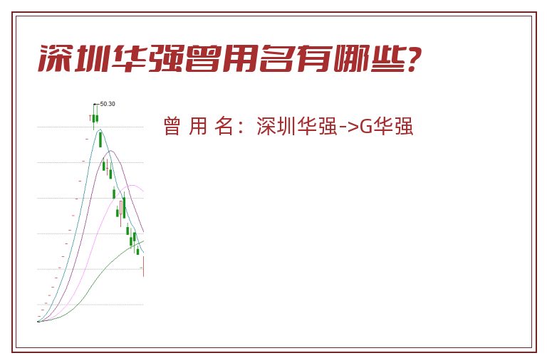 深圳华强曾用名有哪些？