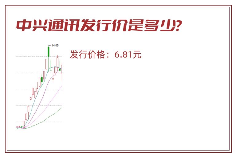 中兴通讯发行价是多少?.jpg 中兴通讯.jpg