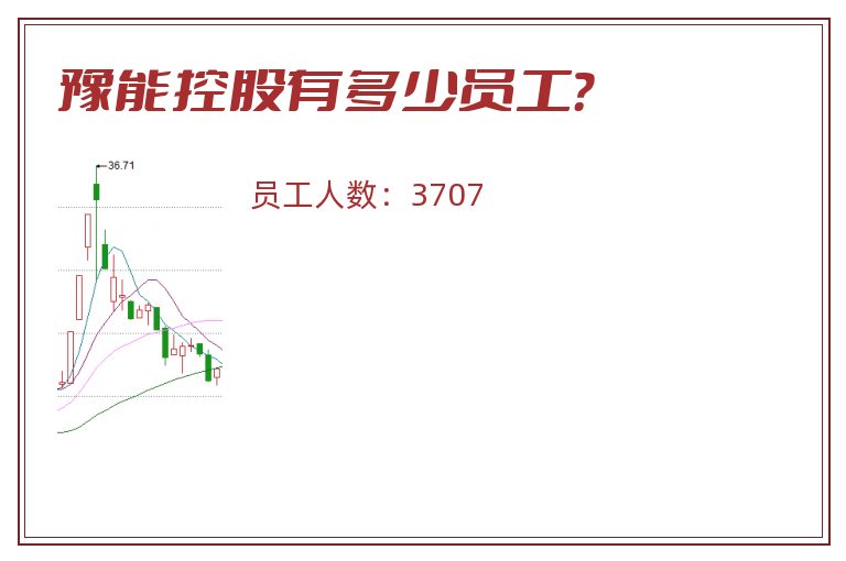 豫能控股有多少员工？