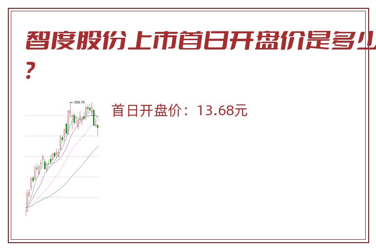 智度股份上市首日开盘价是多少?.jpg 智度股份.jpg
