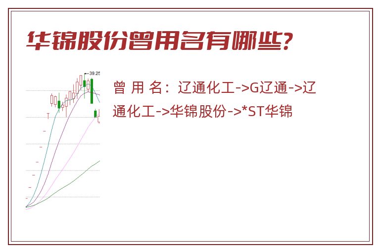 华锦股份曾用名有哪些？