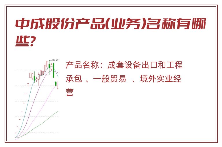 中成股份产品（业务）名称有哪些？